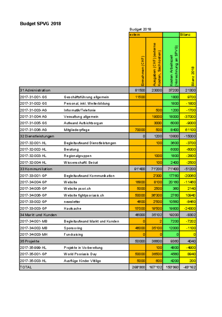 budget spvg 2018 mv 1