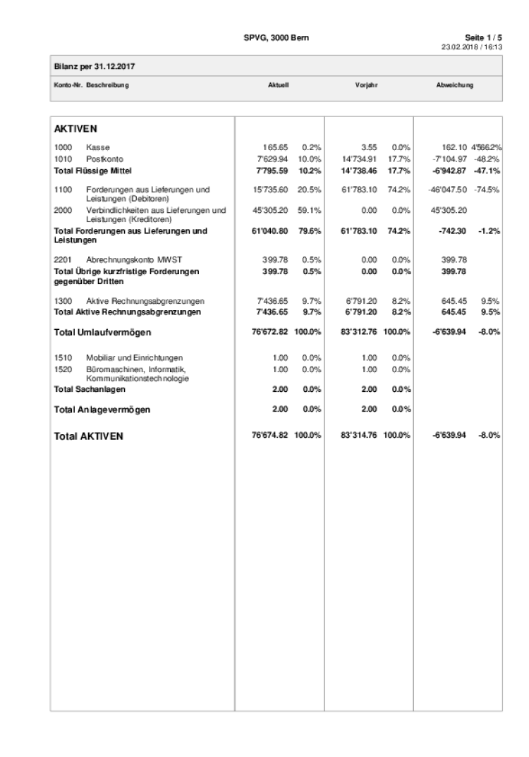 jahresrechnung 16 17