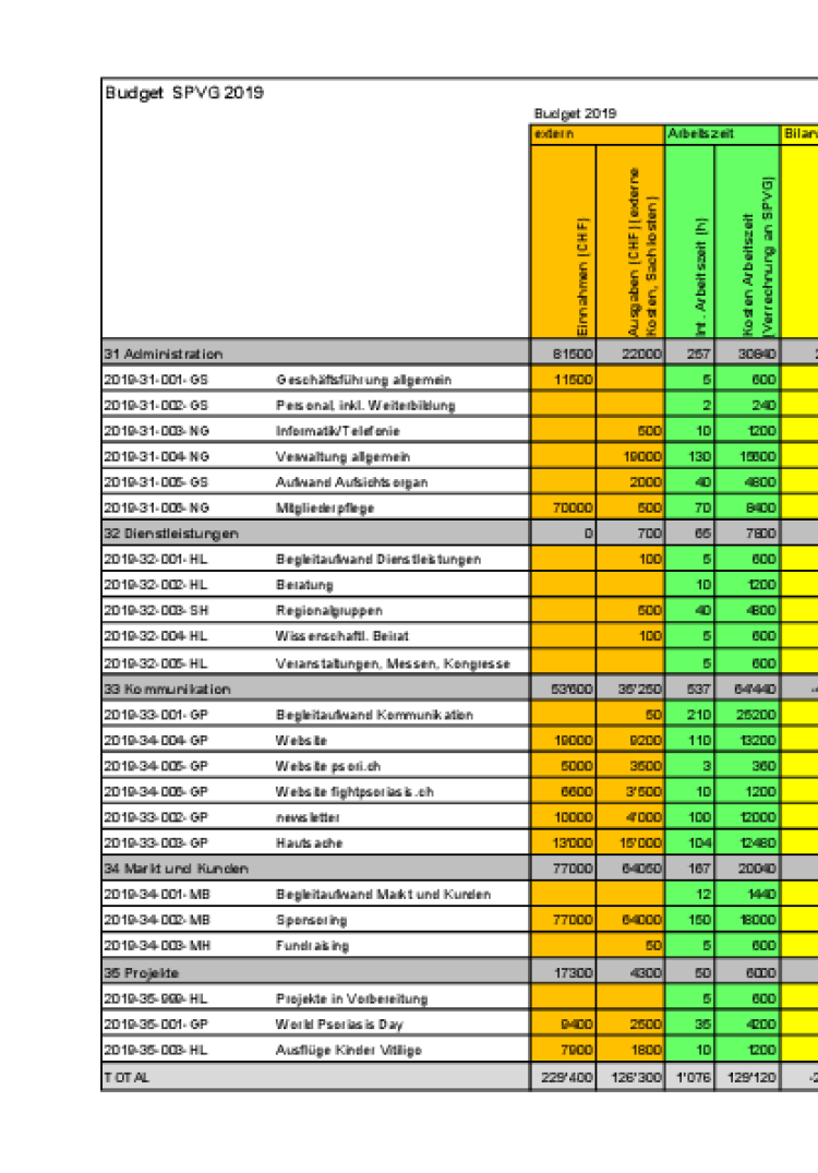 budget 2019