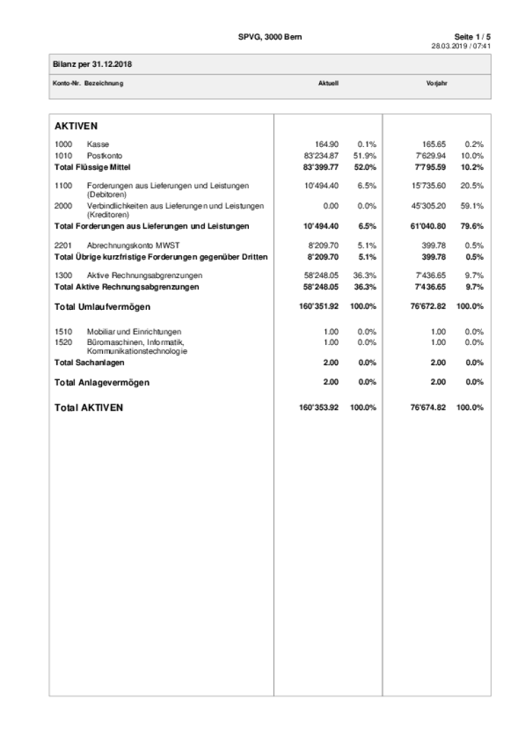 jahresrechnung 2018