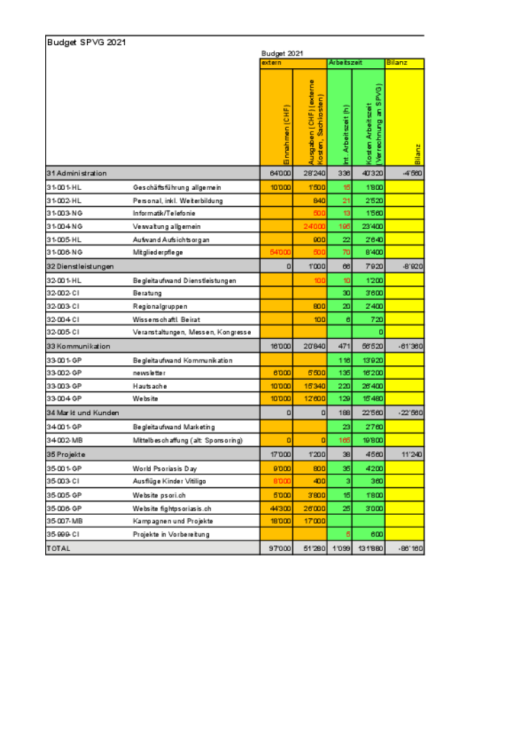 budget spvg 2021