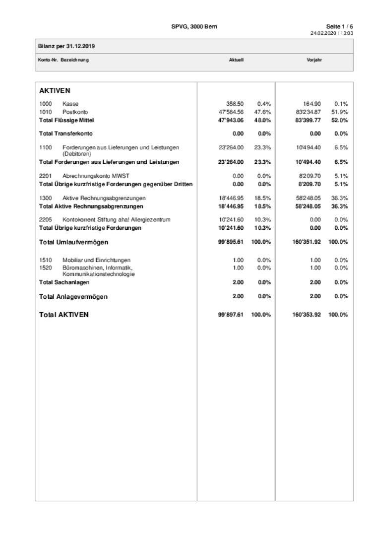 bilanz er per 31 12 2019