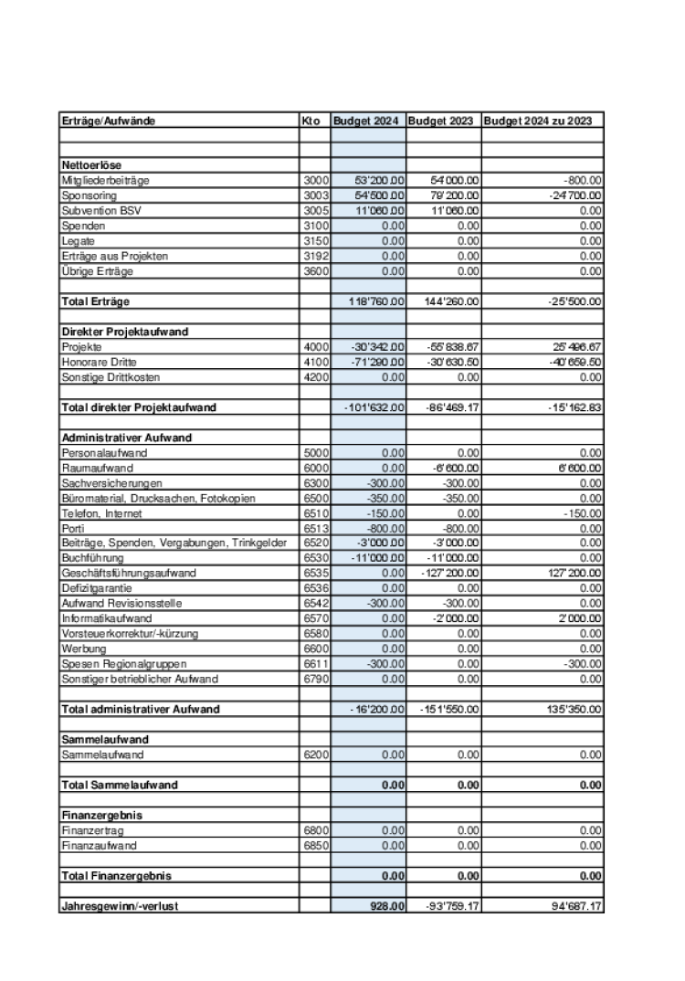 budget 2024